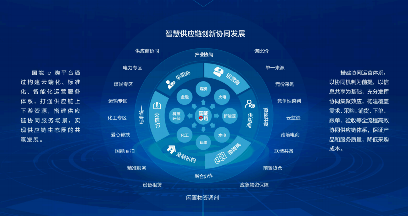 智慧供應鏈創(chuàng)新協(xié)同發(fā)展.png